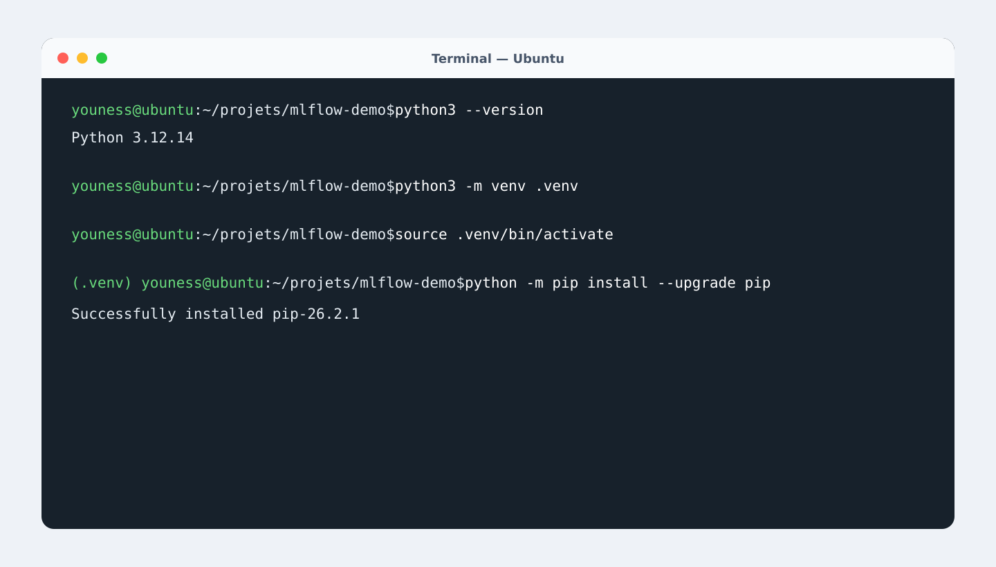 Création et activation d’un environnement virtuel Python sous Ubuntu